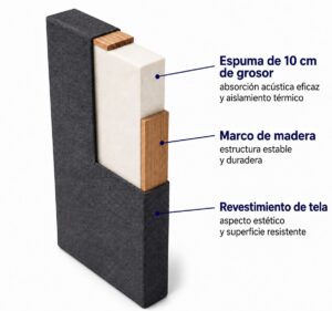 Panel de banda ancha estructura interna, vista explosionada