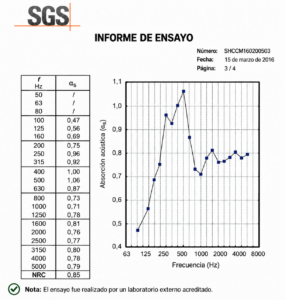 informe-ensayo-acustico-panel-bilnora